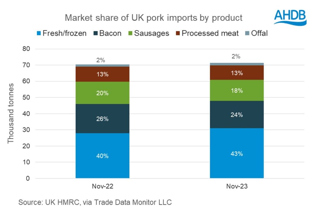 猪肉进口量